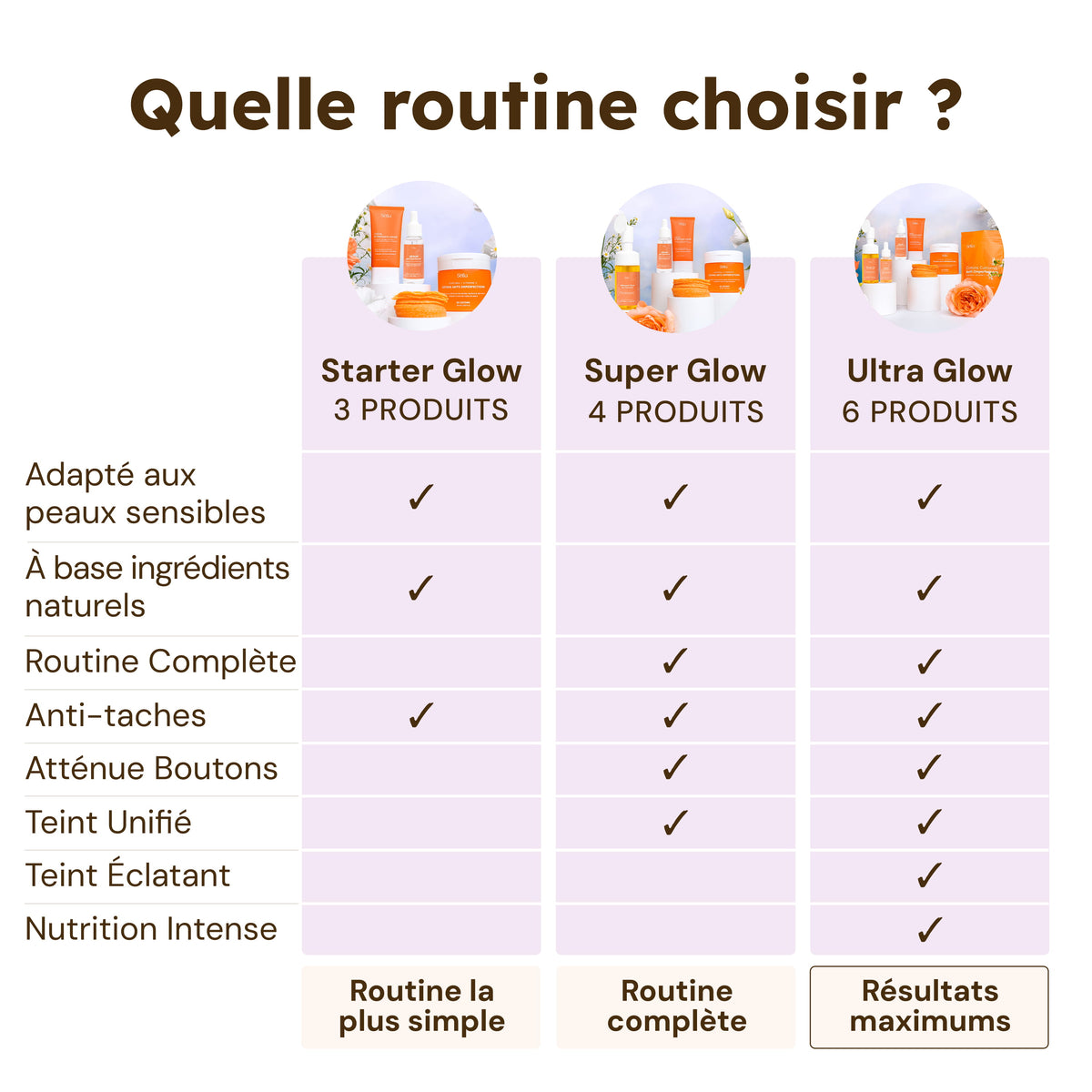 Ultra Glow – 6-Produkt-Routine